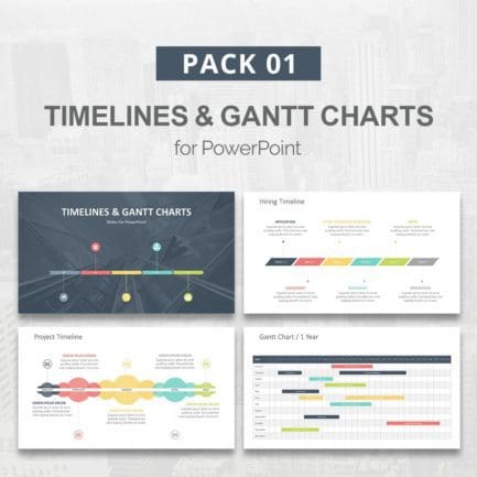 Timelines and Gantt Charts